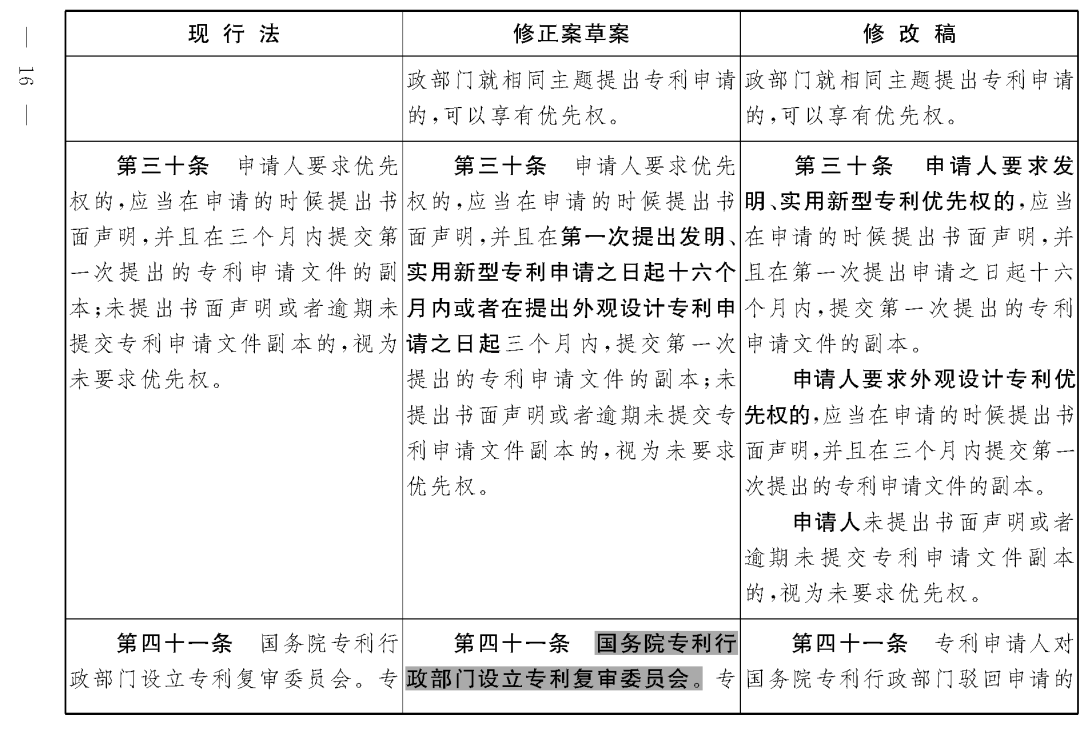 重磅！專利法修正案（草案二次審議稿）全文?。ǜ剑盒薷那昂髮φ毡恚? title=