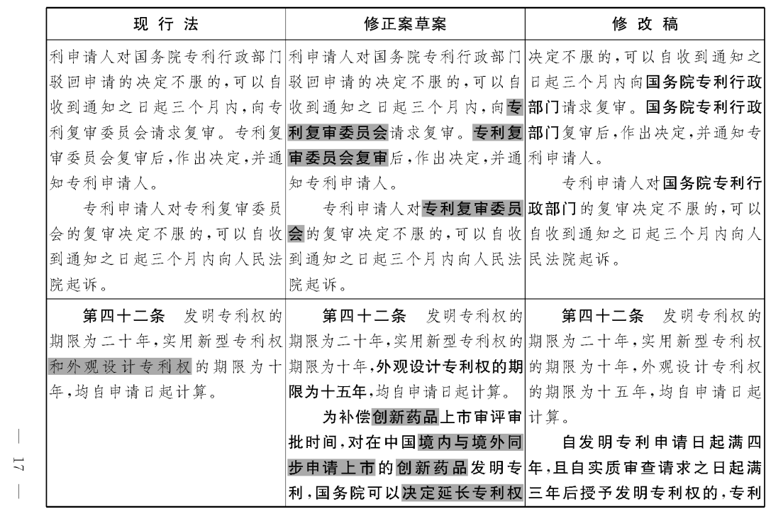 重磅！專利法修正案（草案二次審議稿）全文！（附：修改前后對照表）