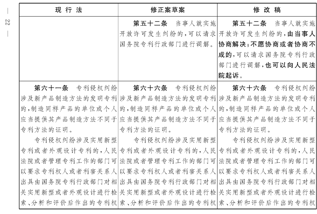 重磅！專利法修正案（草案二次審議稿）全文！（附：修改前后對照表）