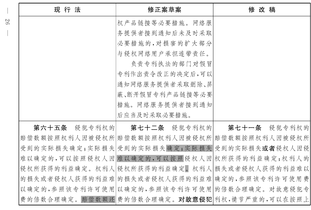 重磅！專利法修正案（草案二次審議稿）全文！（附：修改前后對照表）