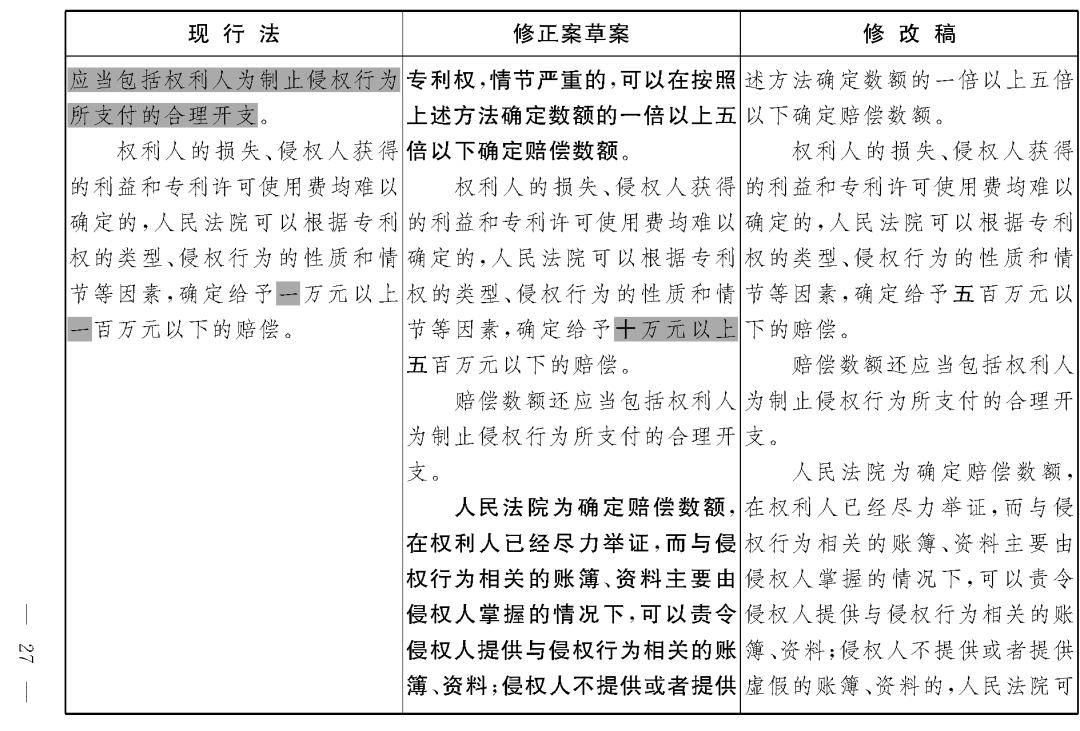 重磅！專利法修正案（草案二次審議稿）全文！（附：修改前后對照表）