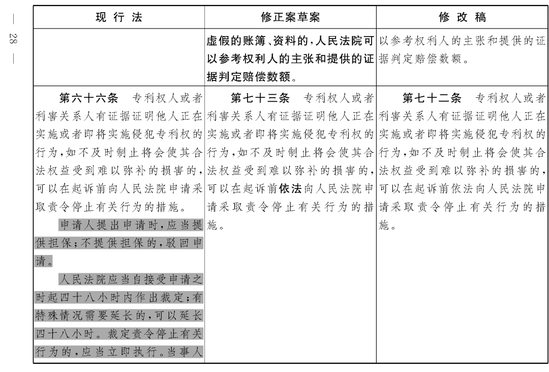 重磅！專利法修正案（草案二次審議稿）全文?。ǜ剑盒薷那昂髮φ毡恚? title=