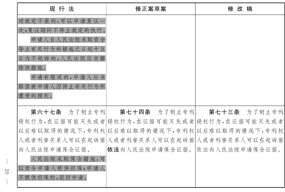 重磅！專利法修正案（草案二次審議稿）全文！（附：修改前后對照表）