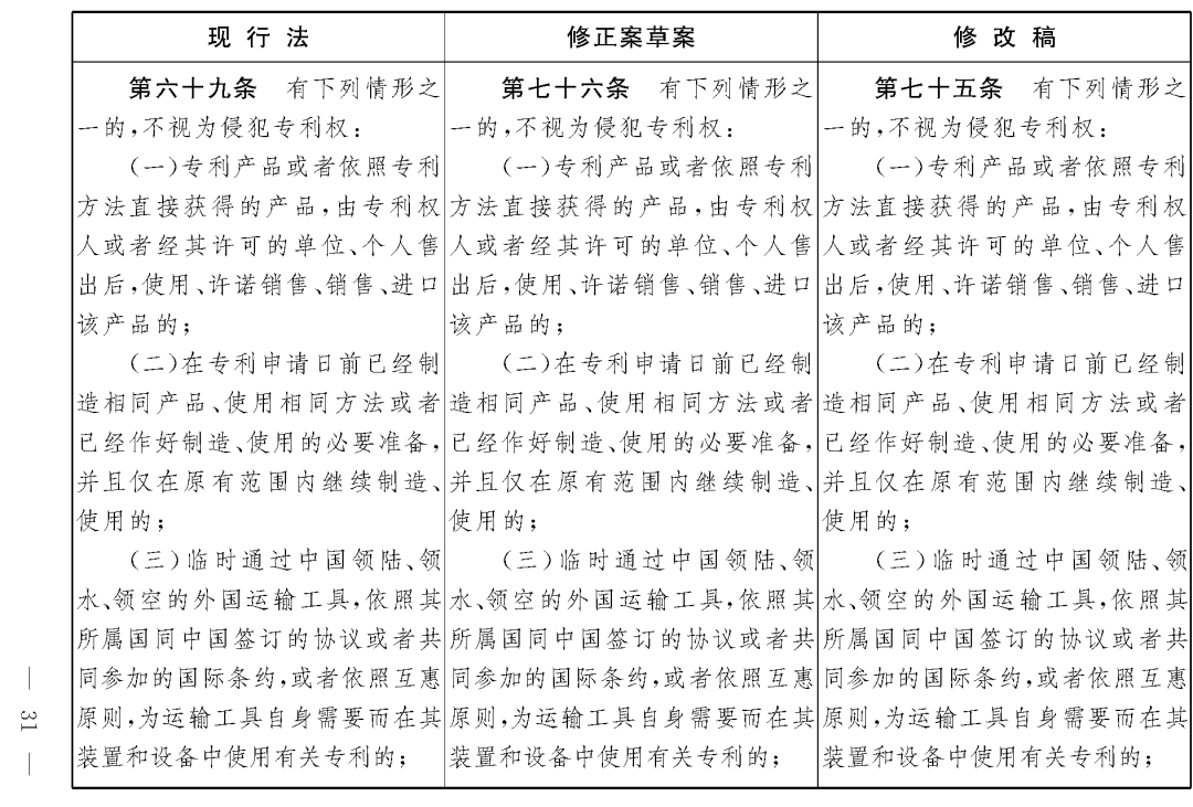 重磅！專利法修正案（草案二次審議稿）全文！（附：修改前后對照表）