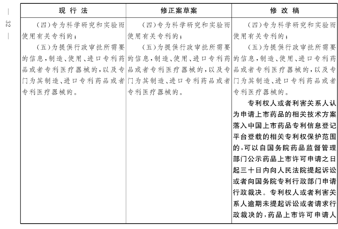 重磅！專利法修正案（草案二次審議稿）全文?。ǜ剑盒薷那昂髮φ毡恚? title=