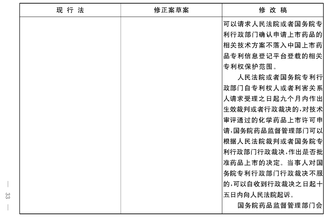 重磅！專利法修正案（草案二次審議稿）全文?。ǜ剑盒薷那昂髮φ毡恚? title=