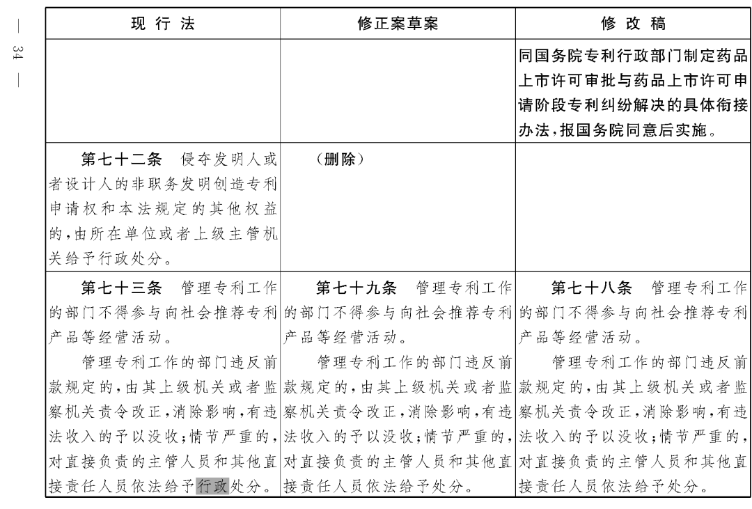 重磅！專利法修正案（草案二次審議稿）全文?。ǜ剑盒薷那昂髮φ毡恚? title=