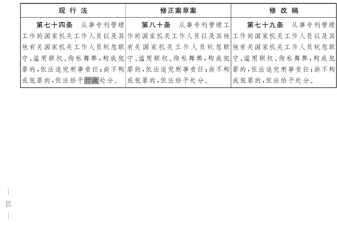 重磅！專利法修正案（草案二次審議稿）全文?。ǜ剑盒薷那昂髮φ毡恚? title=