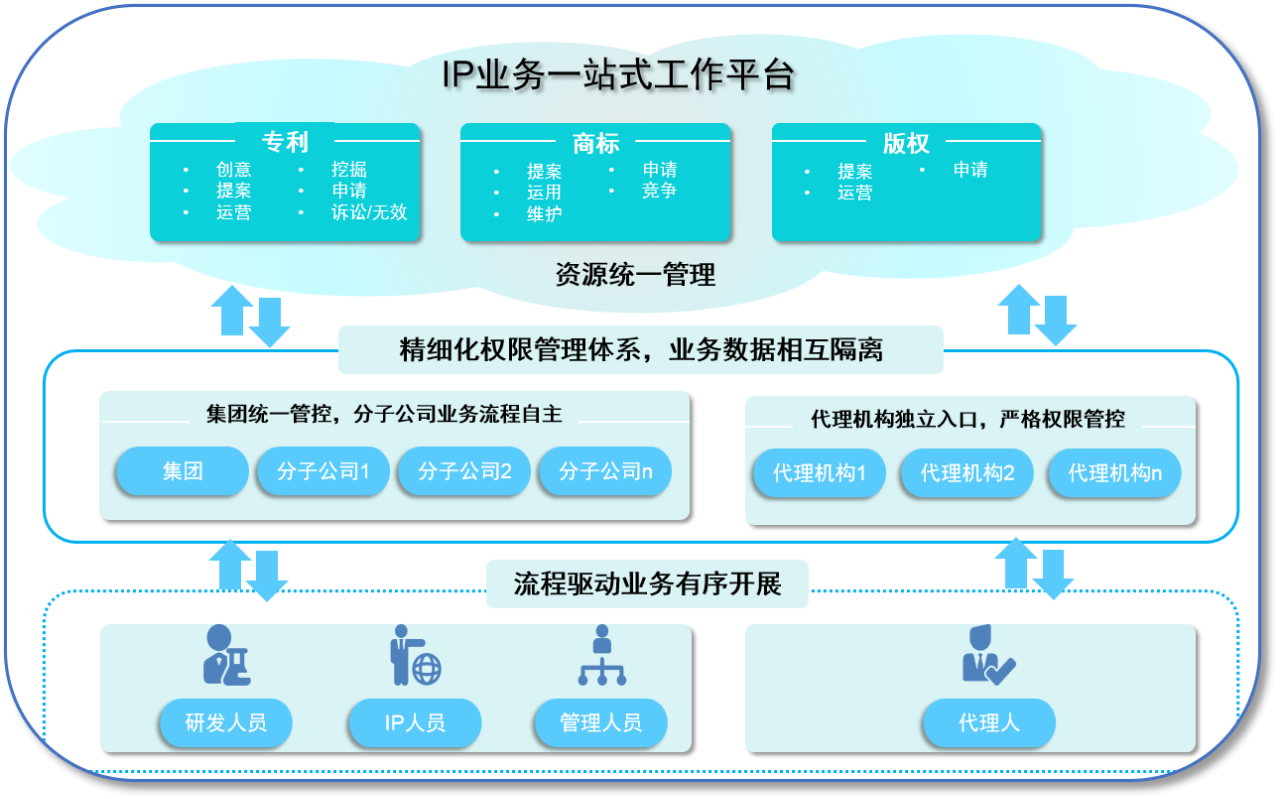 數(shù)字化賦能：企業(yè)知識(shí)產(chǎn)權(quán)管理轉(zhuǎn)型進(jìn)行時(shí)