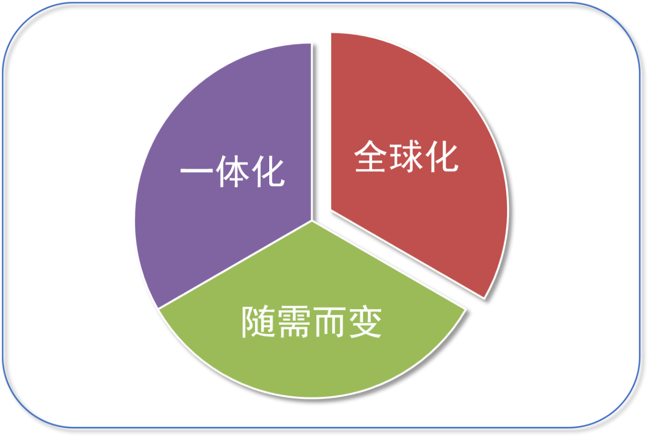 數(shù)字化賦能：企業(yè)知識(shí)產(chǎn)權(quán)管理轉(zhuǎn)型進(jìn)行時(shí)