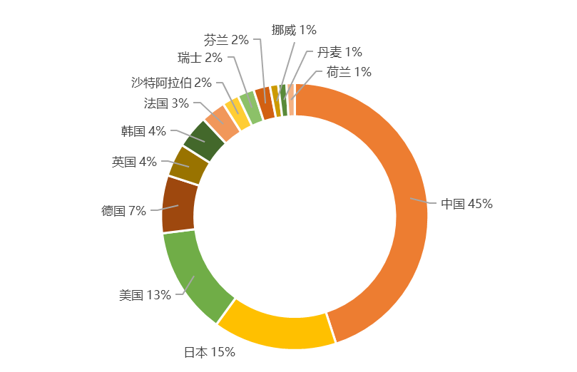 2020上半年全球氫能產(chǎn)業(yè)發(fā)明專(zhuān)利排行榜（TOP100）