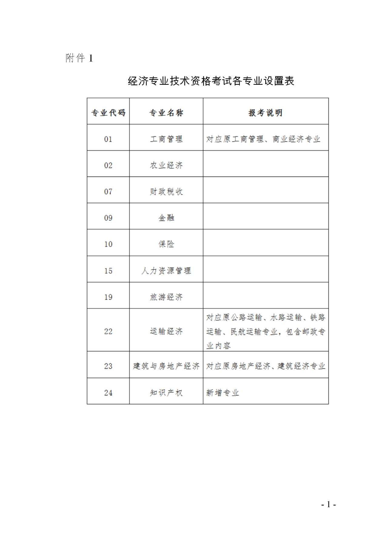 廣東省2020知識產(chǎn)權(quán)職稱考試報名時間公布！