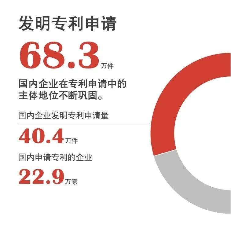 官宣！國(guó)家知識(shí)產(chǎn)權(quán)局發(fā)布2020年上半年數(shù)據(jù)