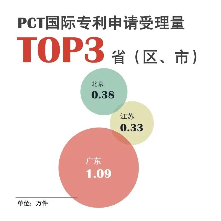 官宣！國(guó)家知識(shí)產(chǎn)權(quán)局發(fā)布2020年上半年數(shù)據(jù)