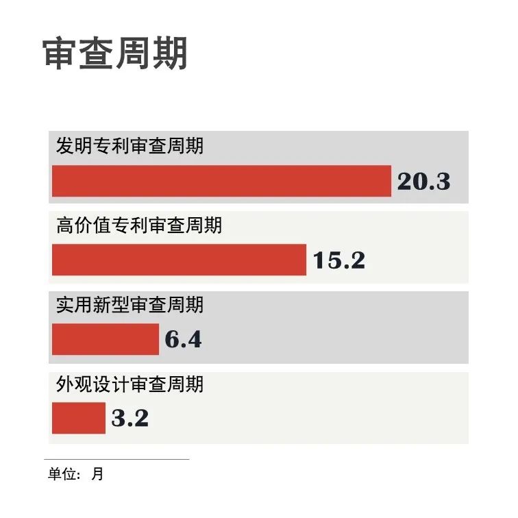 官宣！國(guó)家知識(shí)產(chǎn)權(quán)局發(fā)布2020年上半年數(shù)據(jù)