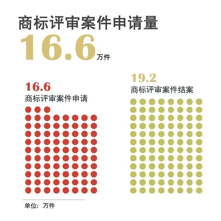 官宣！國(guó)家知識(shí)產(chǎn)權(quán)局發(fā)布2020年上半年數(shù)據(jù)