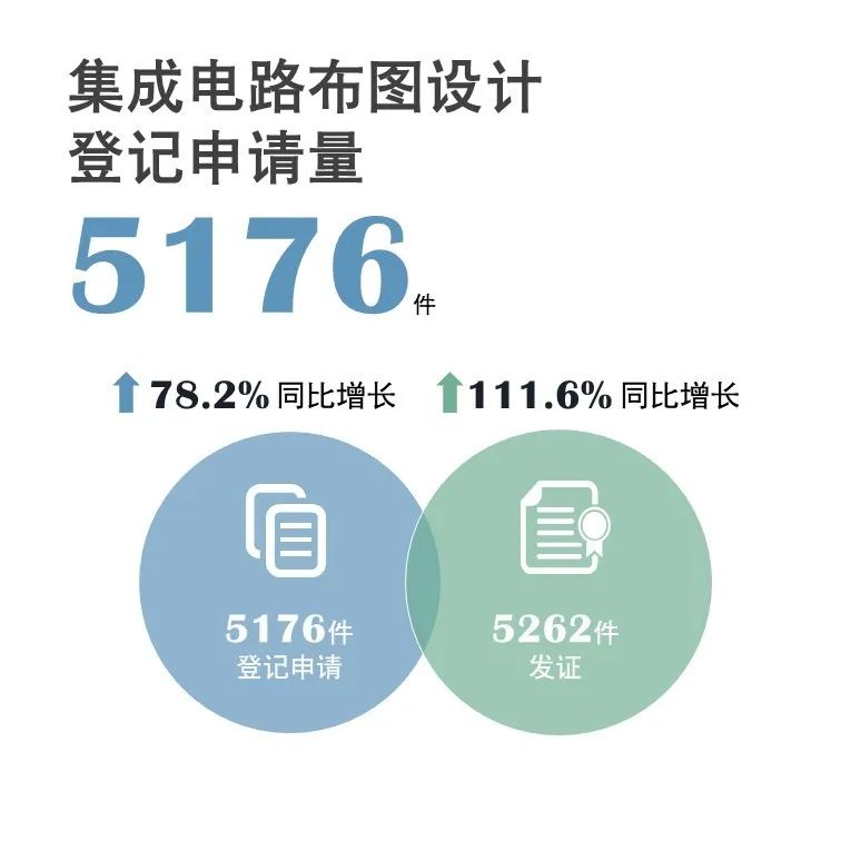 官宣！國(guó)家知識(shí)產(chǎn)權(quán)局發(fā)布2020年上半年數(shù)據(jù)