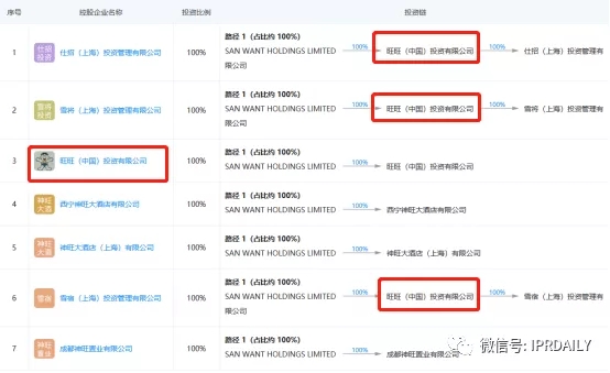 旺旺開了一家三甲醫(yī)院？！吃了那么多年的旺旺，你真的了解它嗎？