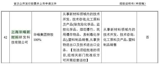 華峰鋁業(yè)主要專利多數(shù)是受讓而來，卻打著原始取得的旗號？