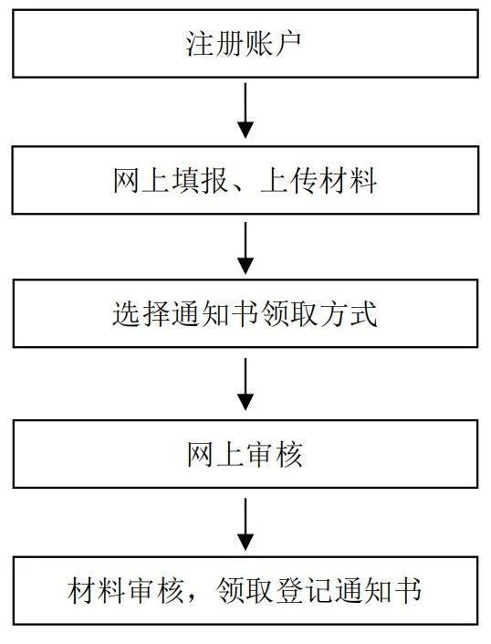 《山東省市場監(jiān)督管理局知識產(chǎn)權(quán)(專利、注冊商標(biāo)專用權(quán)）質(zhì)押登記電子化辦理工作指引（試行）》發(fā)布！