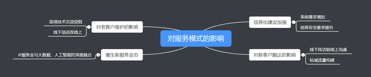 近半年12萬多家企業(yè)消失，疫情常態(tài)化下知識(shí)產(chǎn)權(quán)行業(yè)該何去何從？