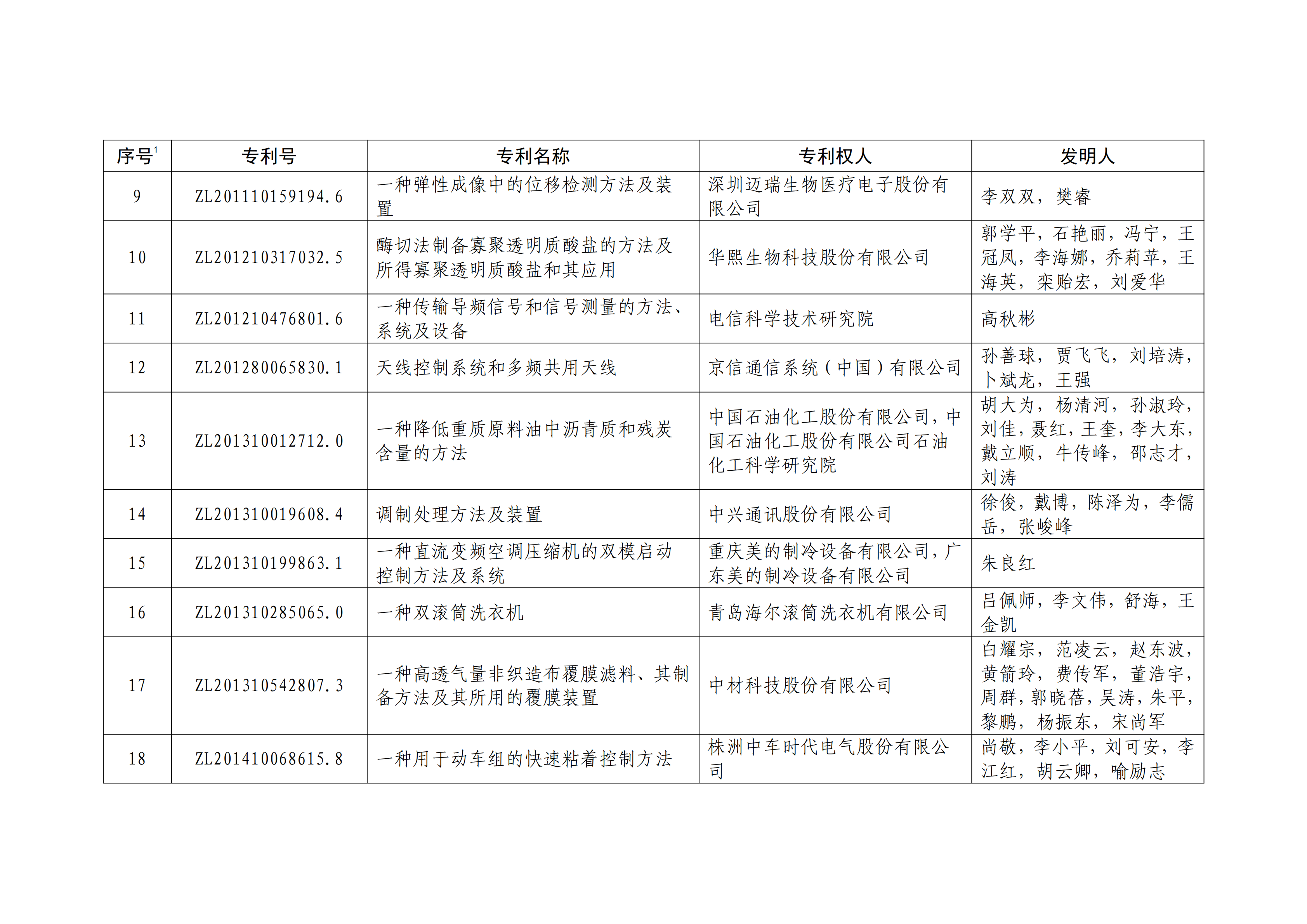 重磅！第二十一屆中國(guó)專利獎(jiǎng)結(jié)果出爐