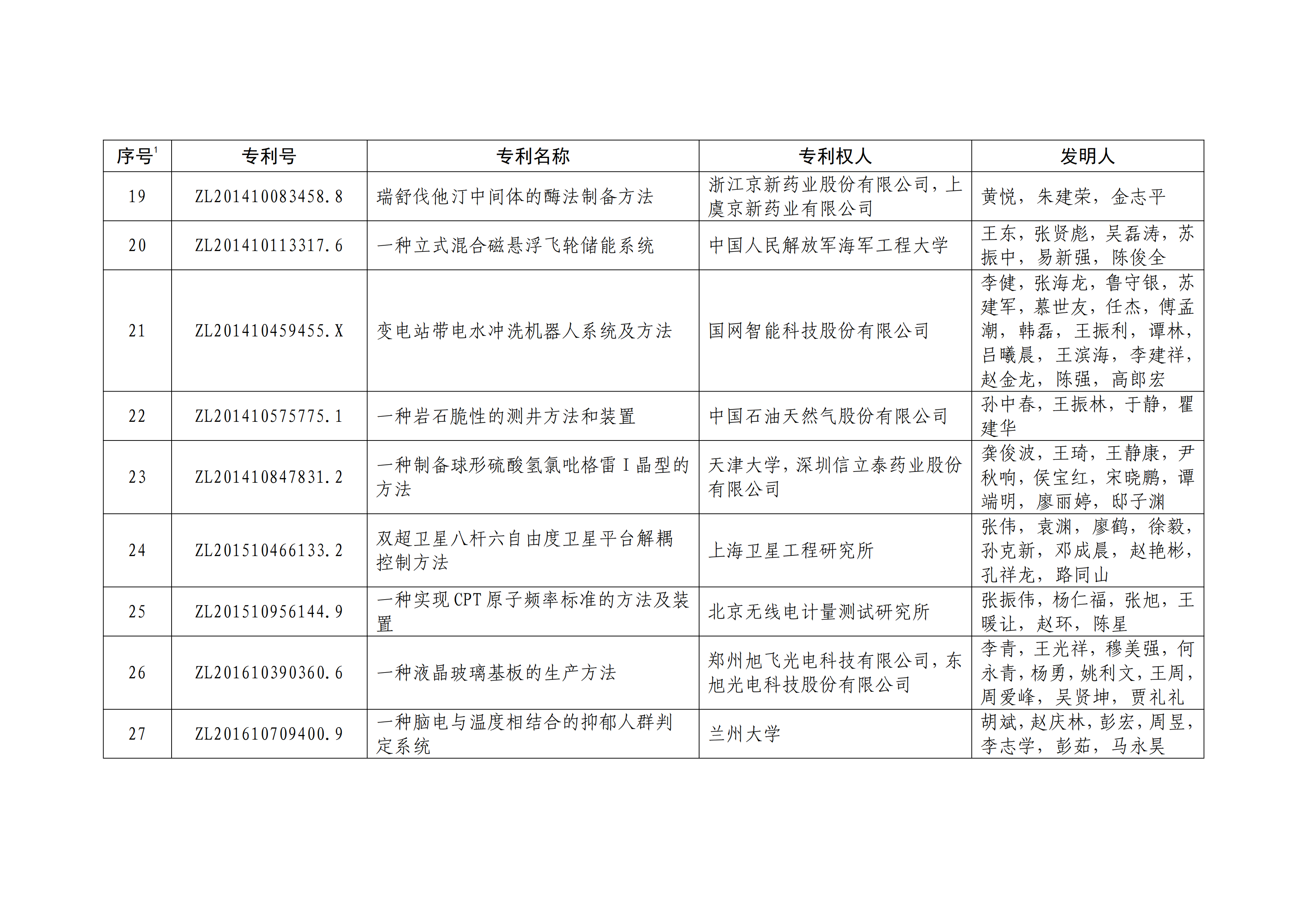 重磅！第二十一屆中國(guó)專利獎(jiǎng)結(jié)果出爐