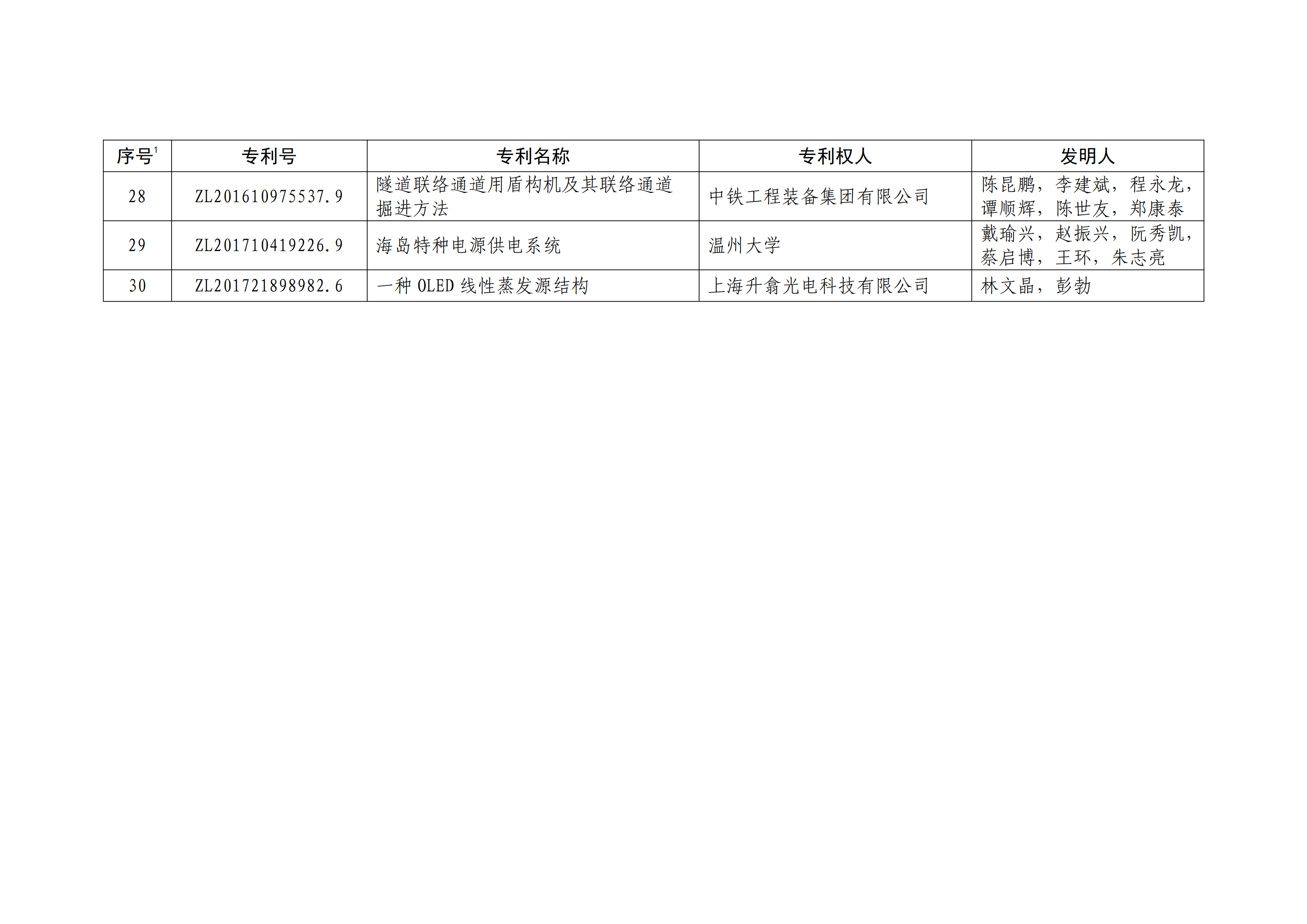 重磅！第二十一屆中國(guó)專利獎(jiǎng)結(jié)果出爐