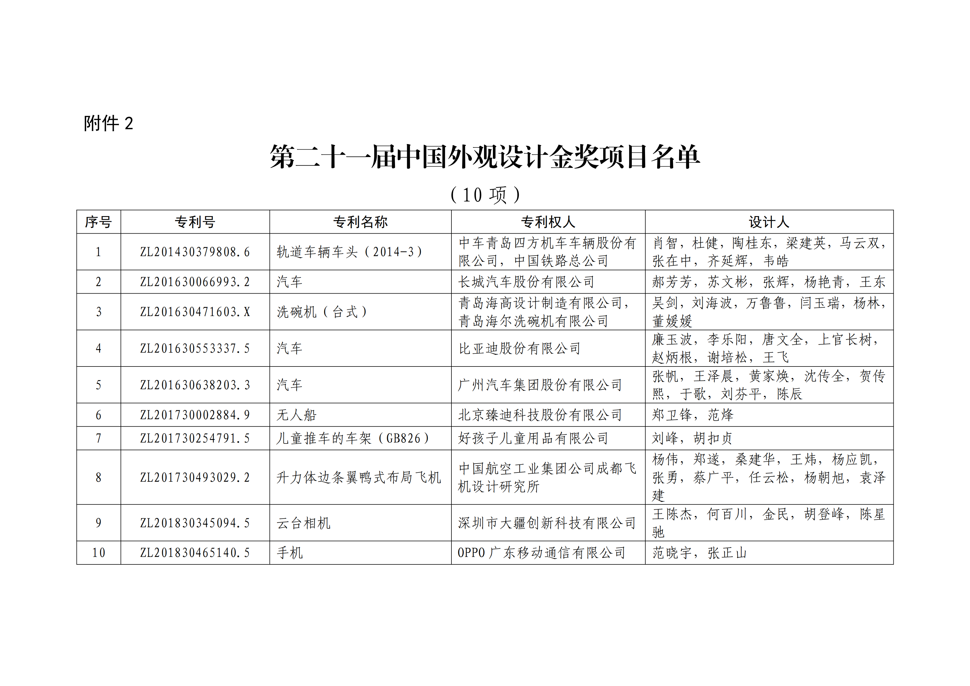 重磅！第二十一屆中國(guó)專利獎(jiǎng)結(jié)果出爐