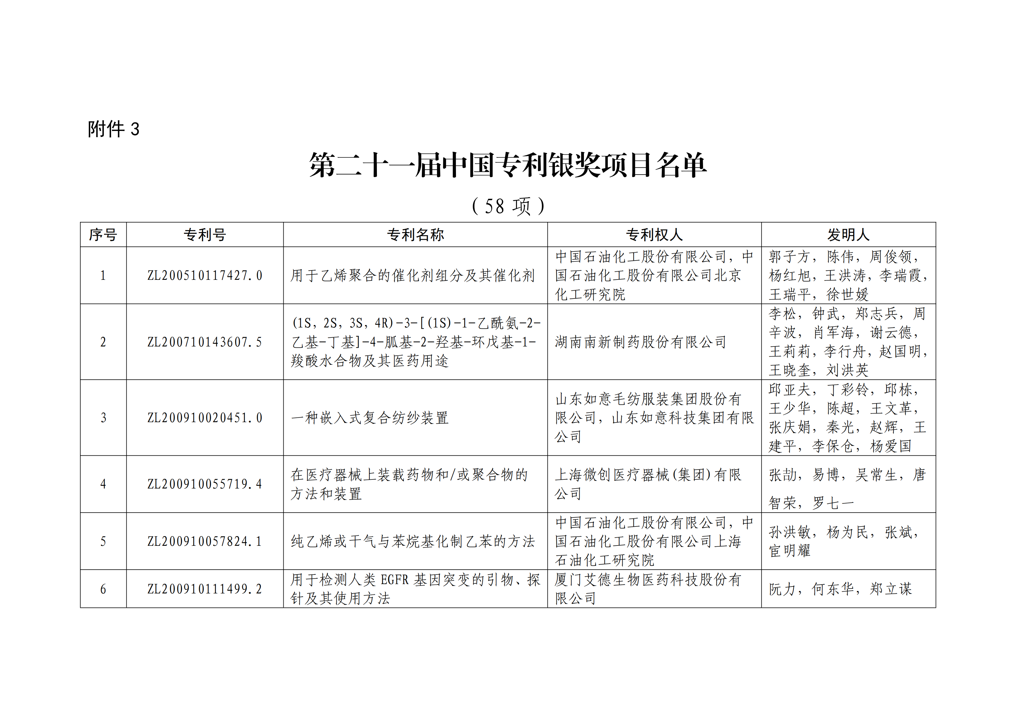 重磅！第二十一屆中國(guó)專利獎(jiǎng)結(jié)果出爐