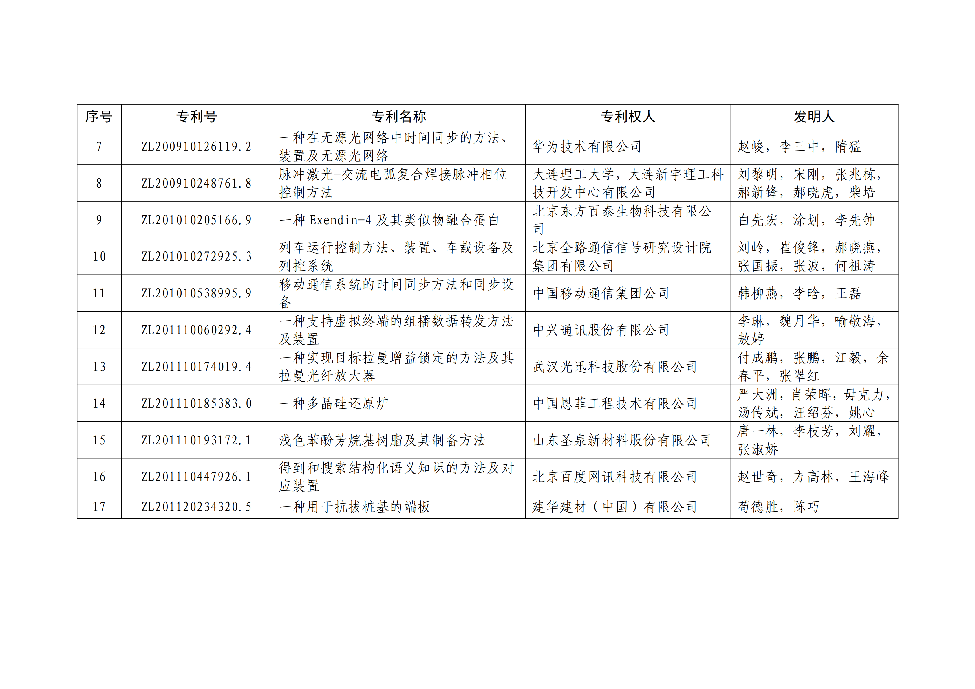 重磅！第二十一屆中國(guó)專利獎(jiǎng)結(jié)果出爐