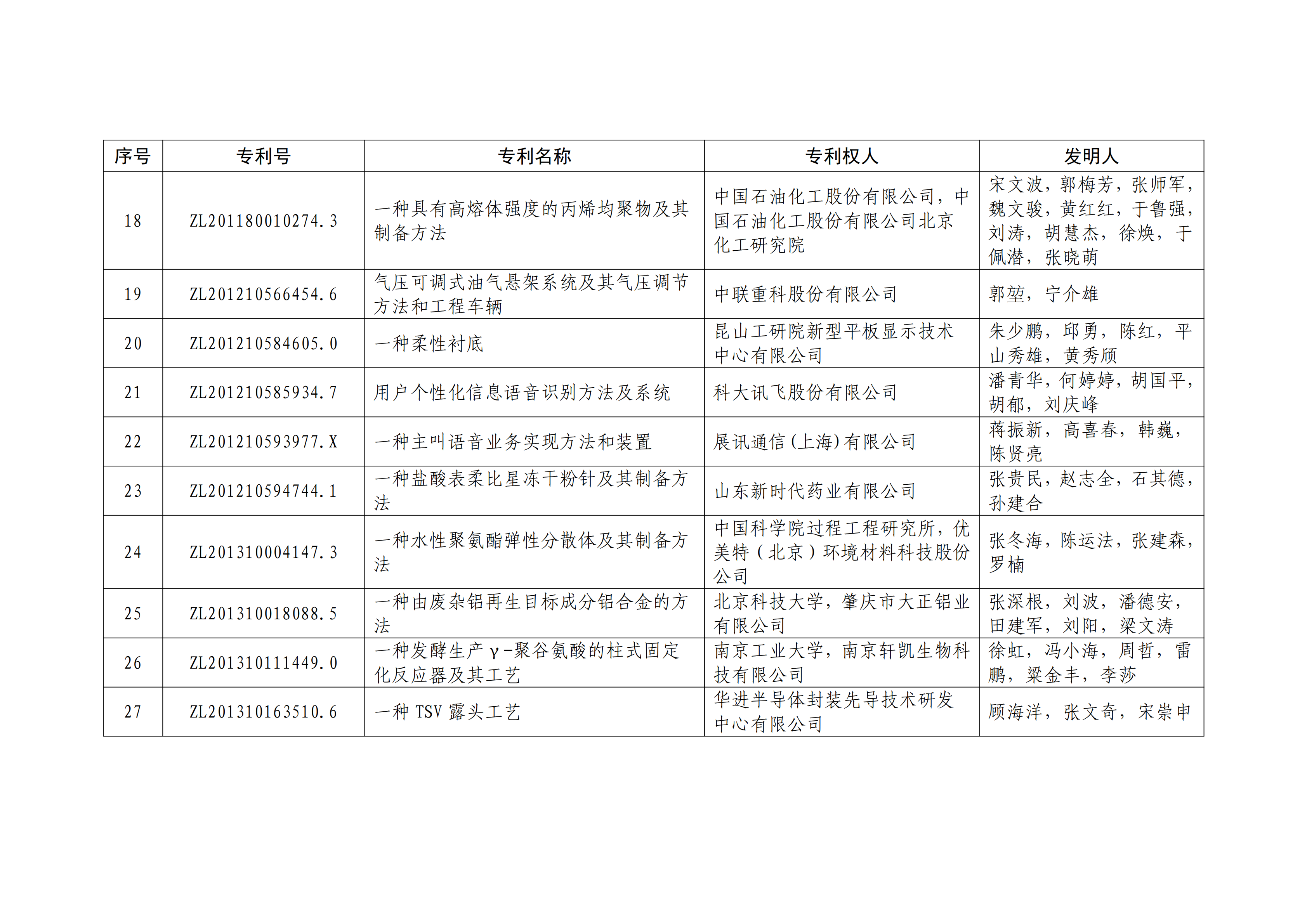 重磅！第二十一屆中國(guó)專利獎(jiǎng)結(jié)果出爐