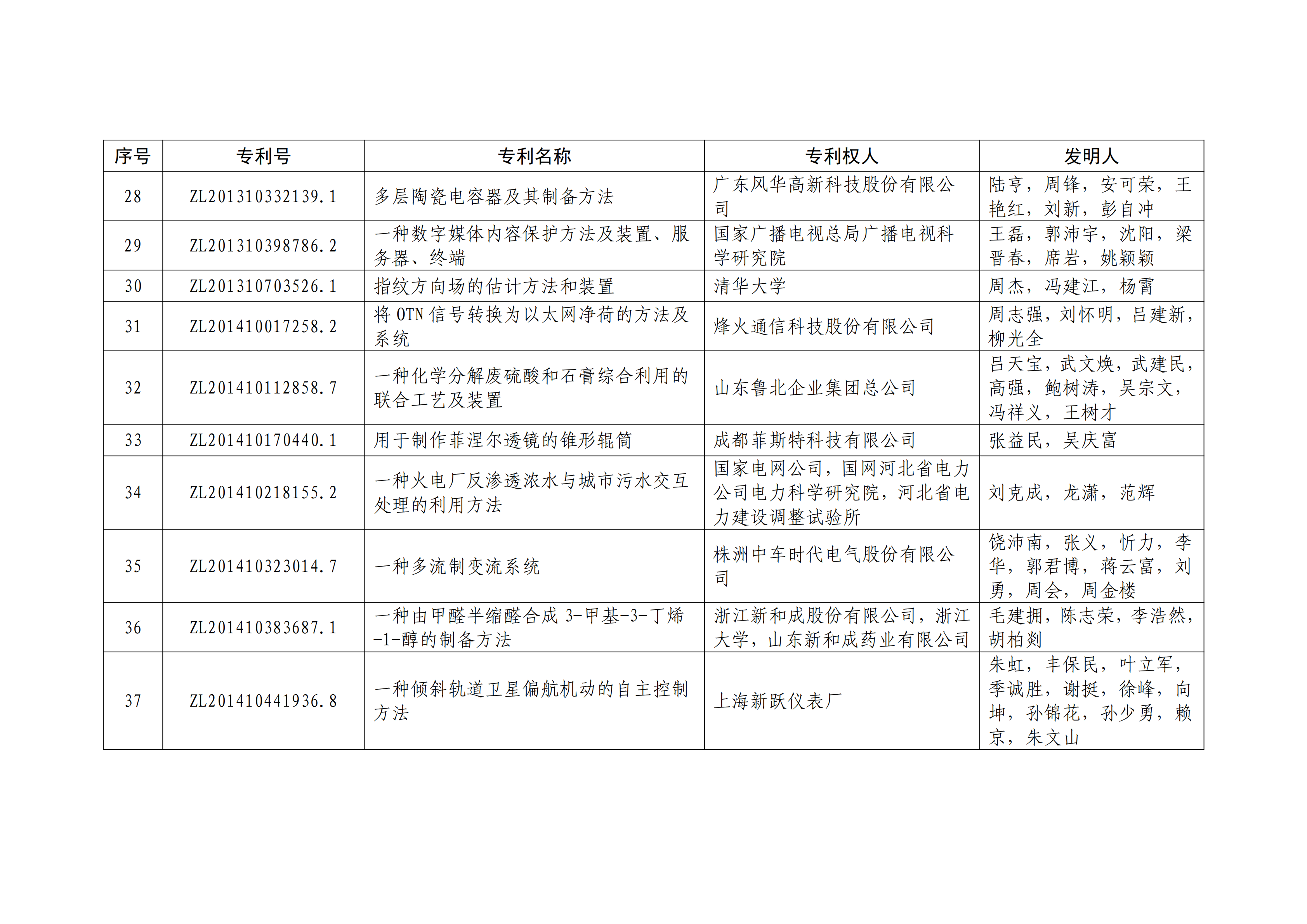 重磅！第二十一屆中國(guó)專利獎(jiǎng)結(jié)果出爐