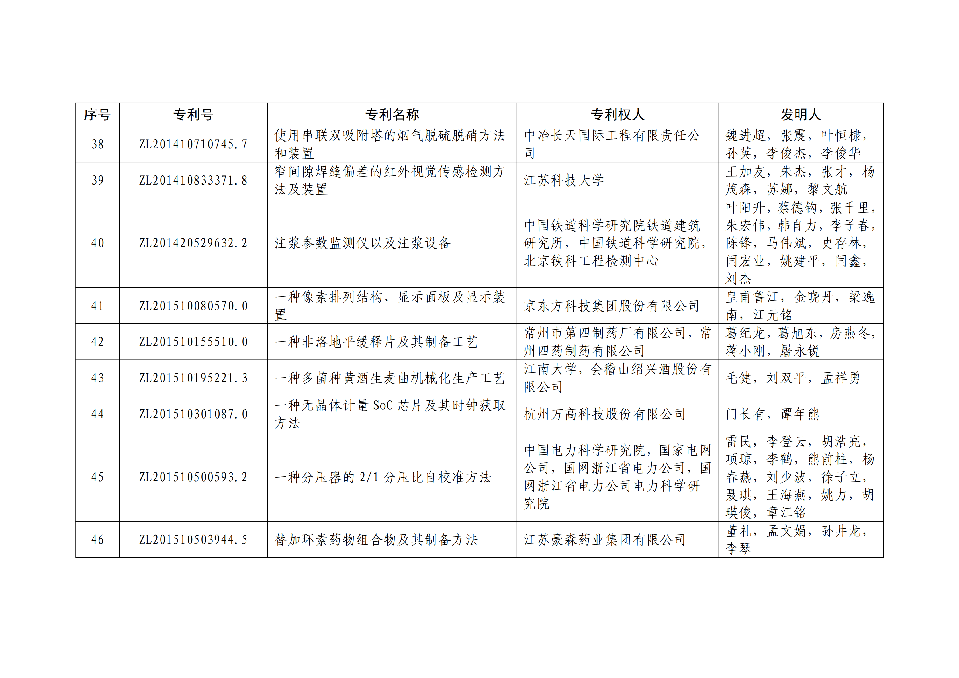 重磅！第二十一屆中國(guó)專利獎(jiǎng)結(jié)果出爐