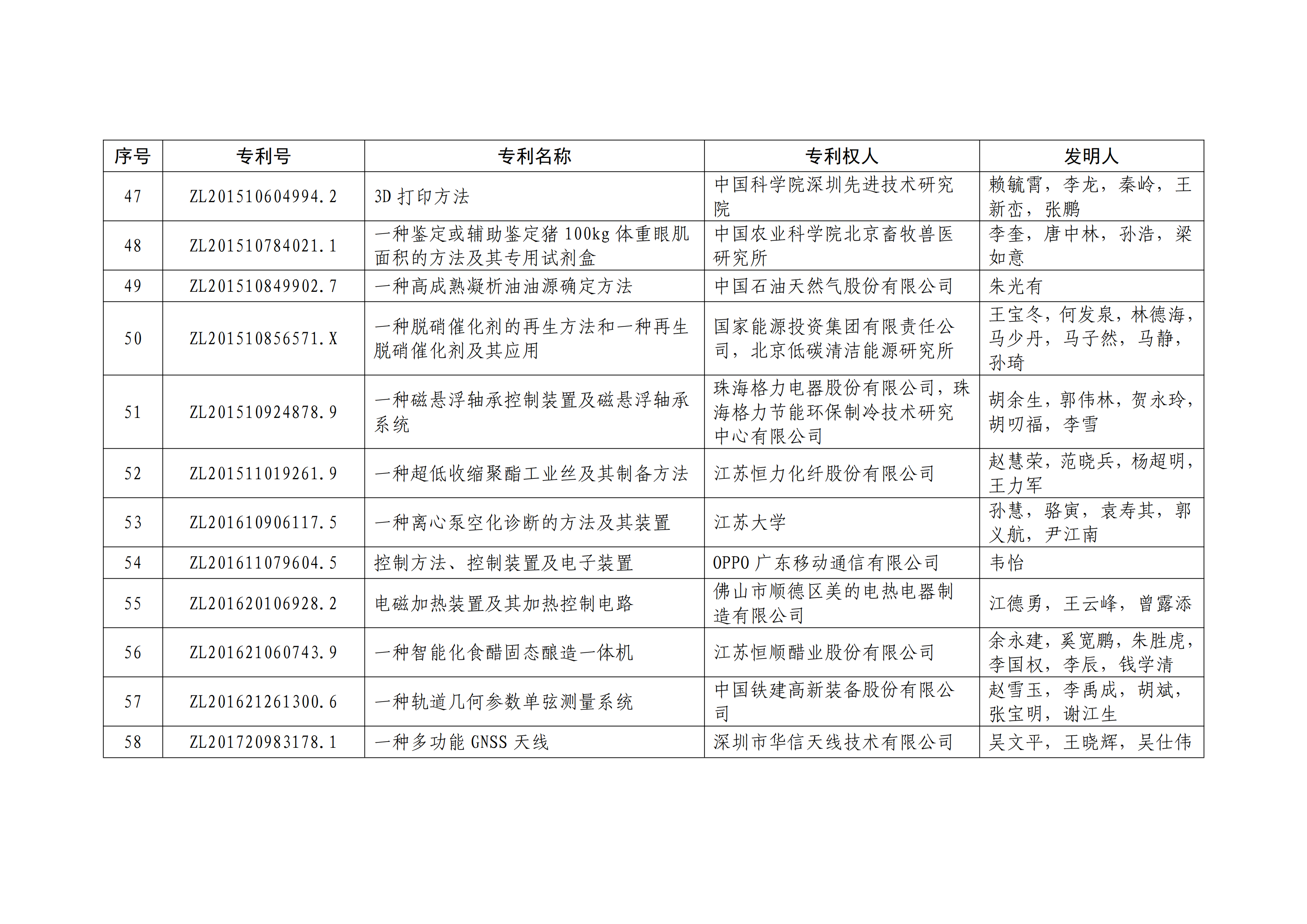 重磅！第二十一屆中國(guó)專利獎(jiǎng)結(jié)果出爐