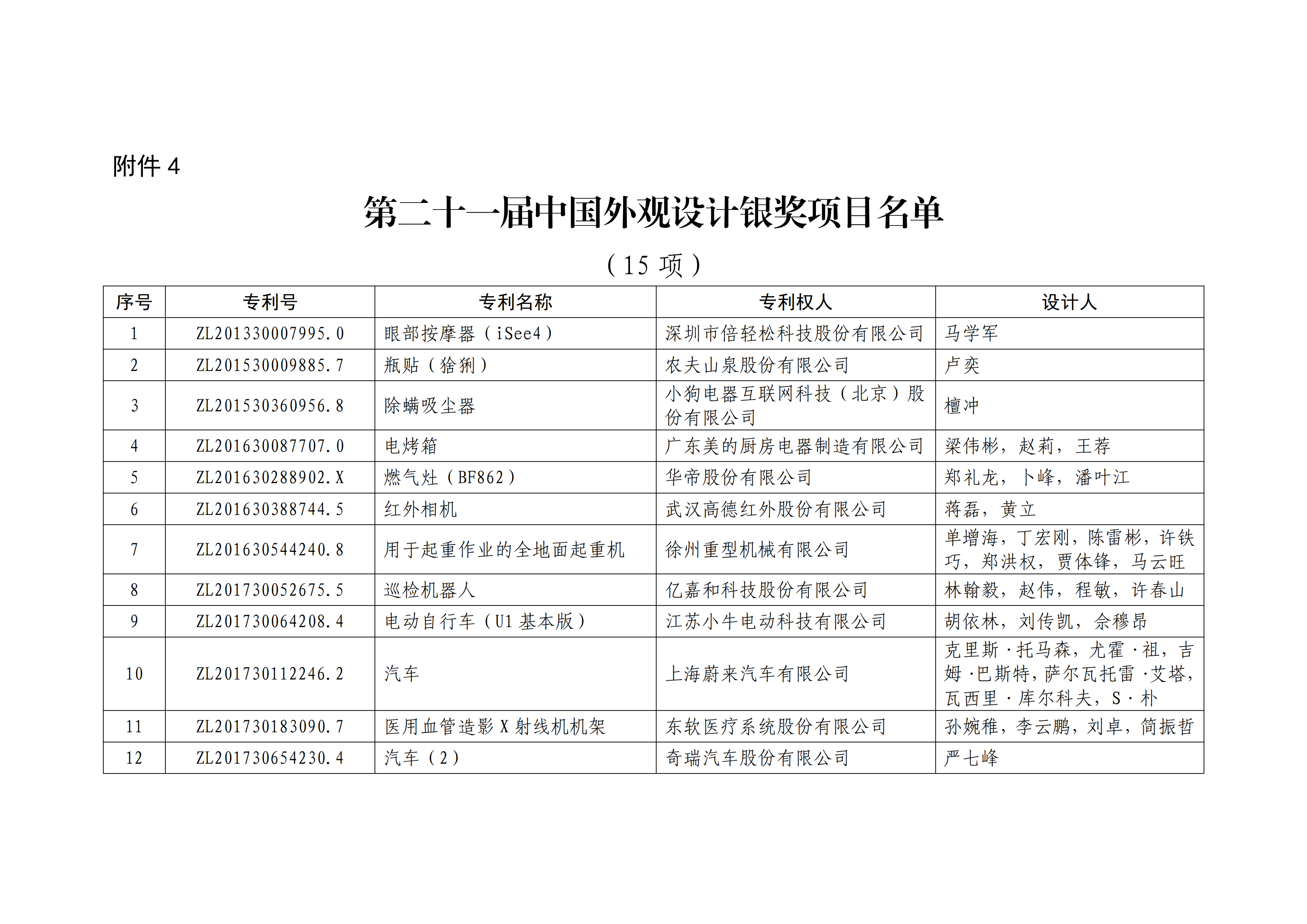 重磅！第二十一屆中國(guó)專利獎(jiǎng)結(jié)果出爐