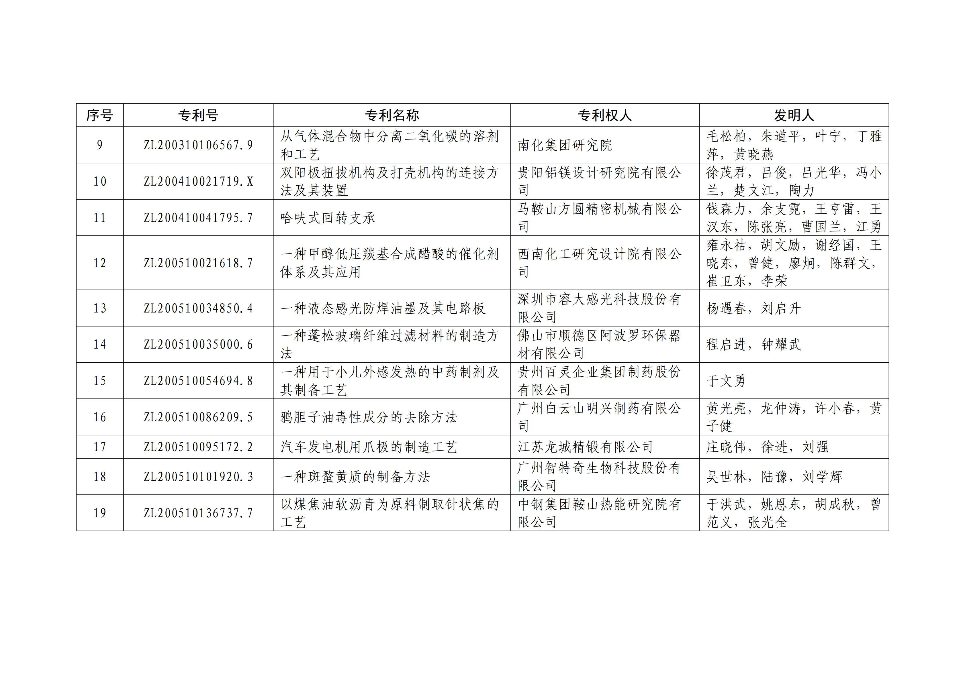 重磅！第二十一屆中國(guó)專利獎(jiǎng)結(jié)果出爐