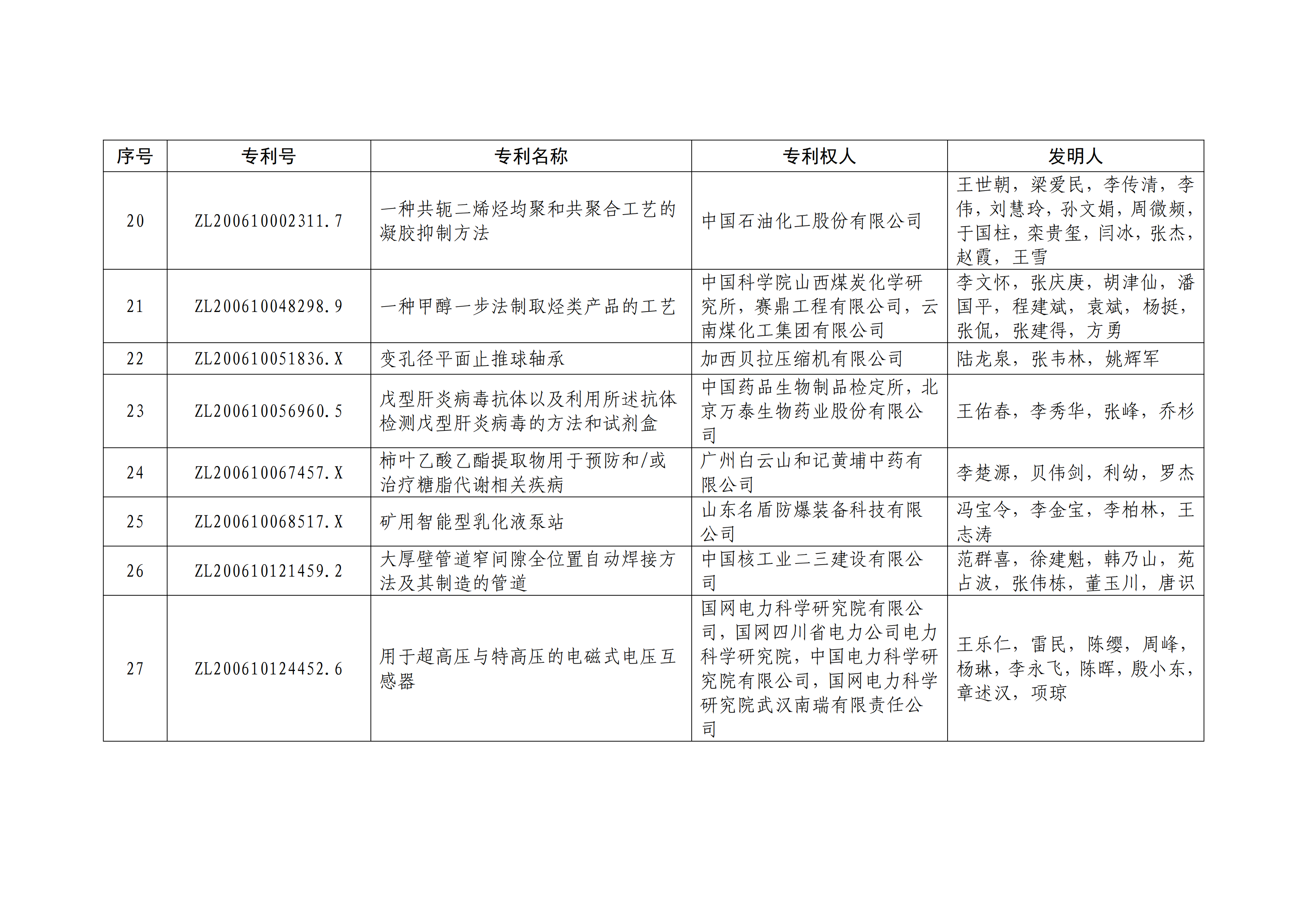 重磅！第二十一屆中國(guó)專利獎(jiǎng)結(jié)果出爐