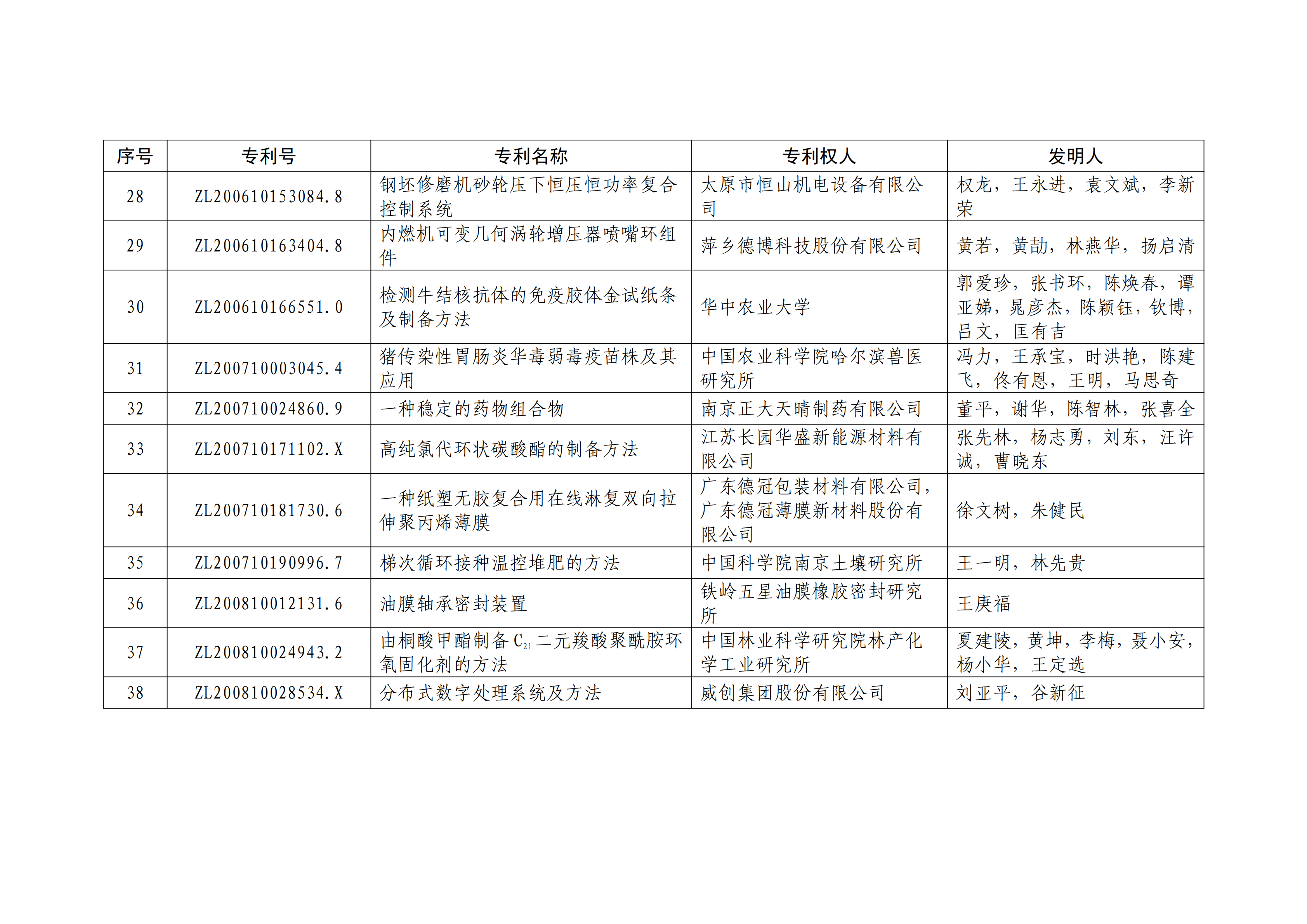 重磅！第二十一屆中國(guó)專利獎(jiǎng)結(jié)果出爐