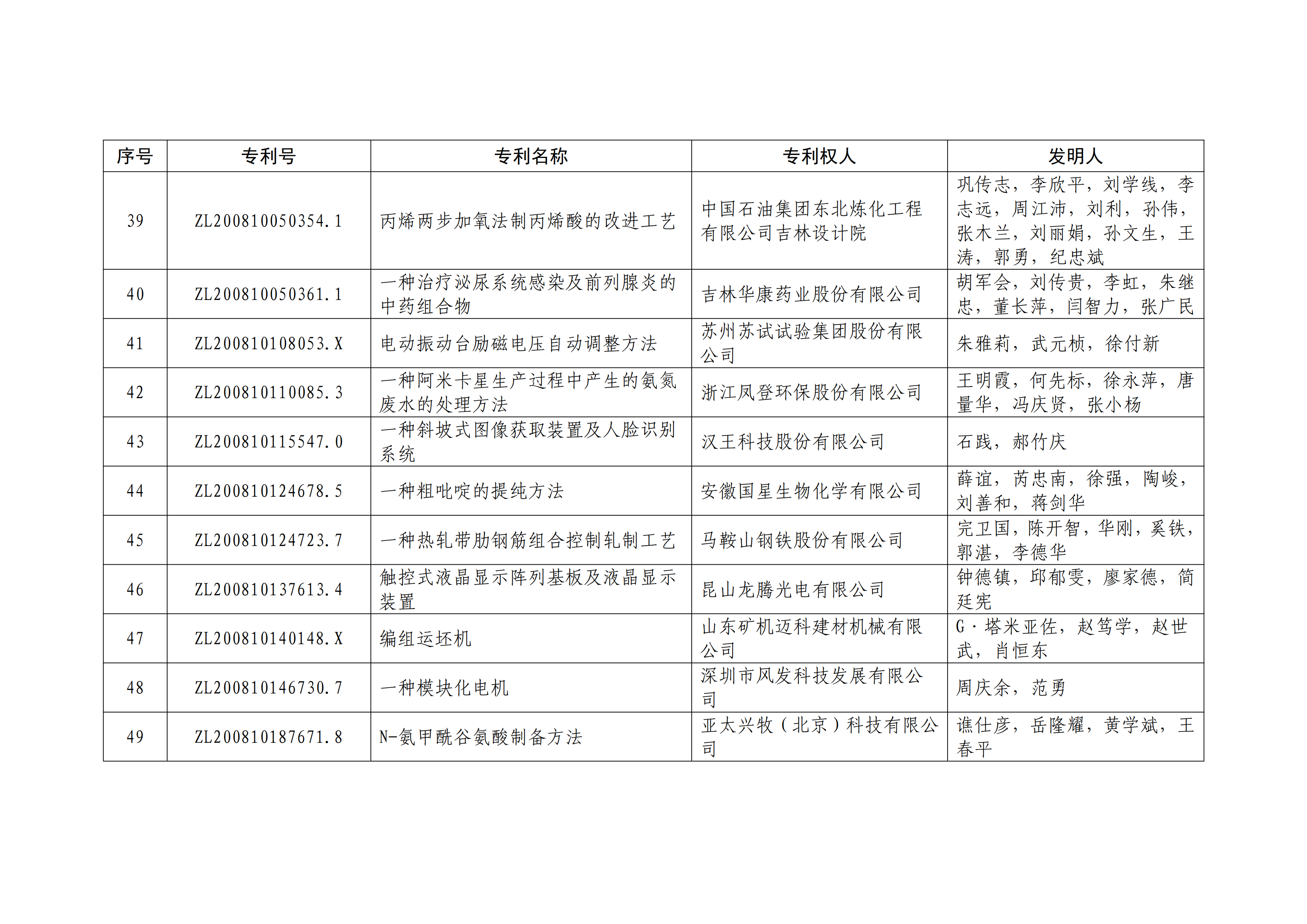 重磅！第二十一屆中國(guó)專利獎(jiǎng)結(jié)果出爐