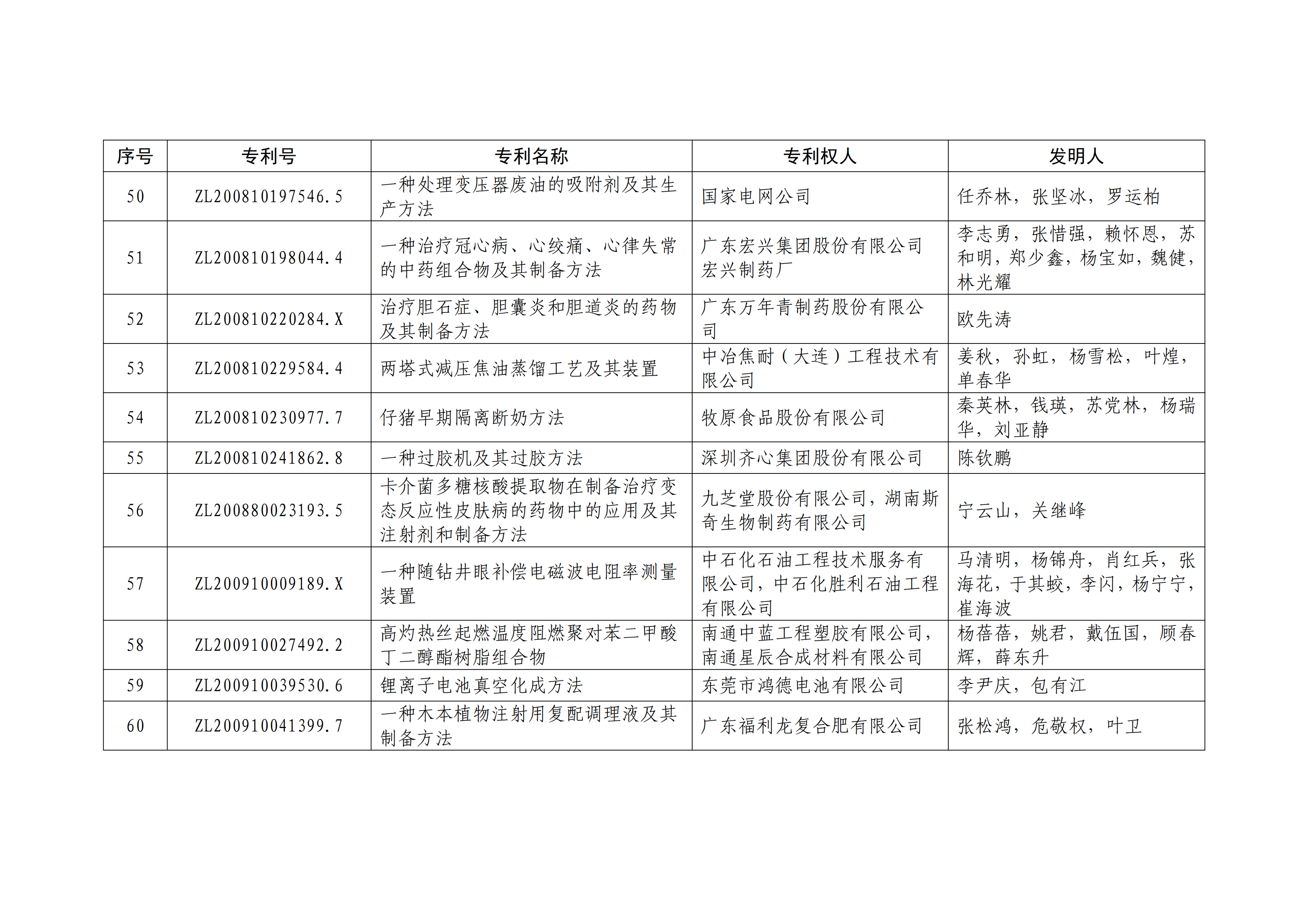 重磅！第二十一屆中國(guó)專利獎(jiǎng)結(jié)果出爐