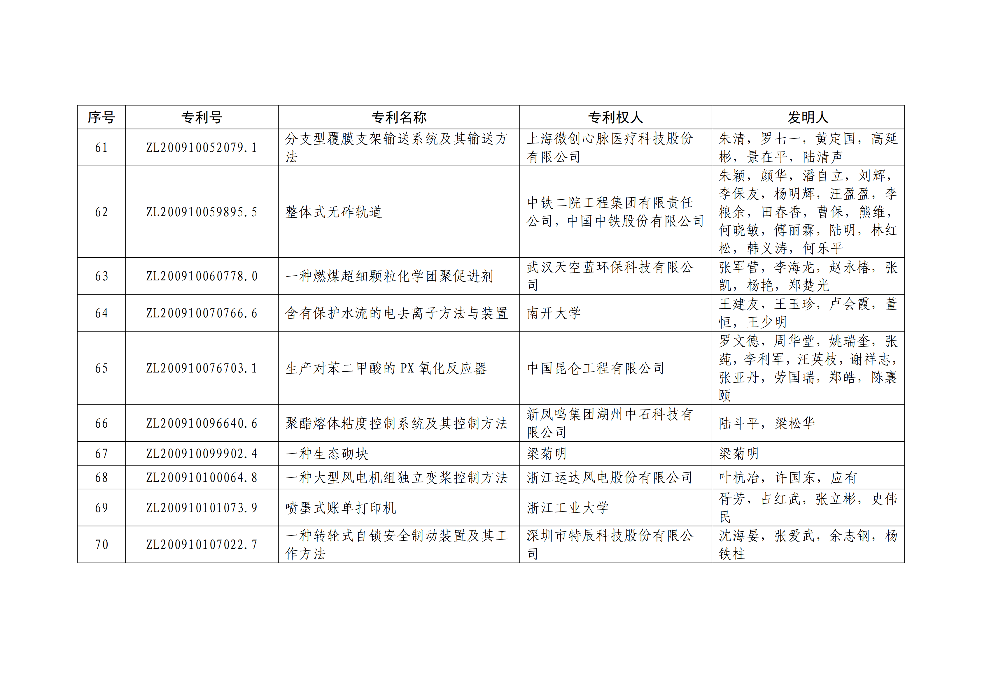 重磅！第二十一屆中國(guó)專利獎(jiǎng)結(jié)果出爐