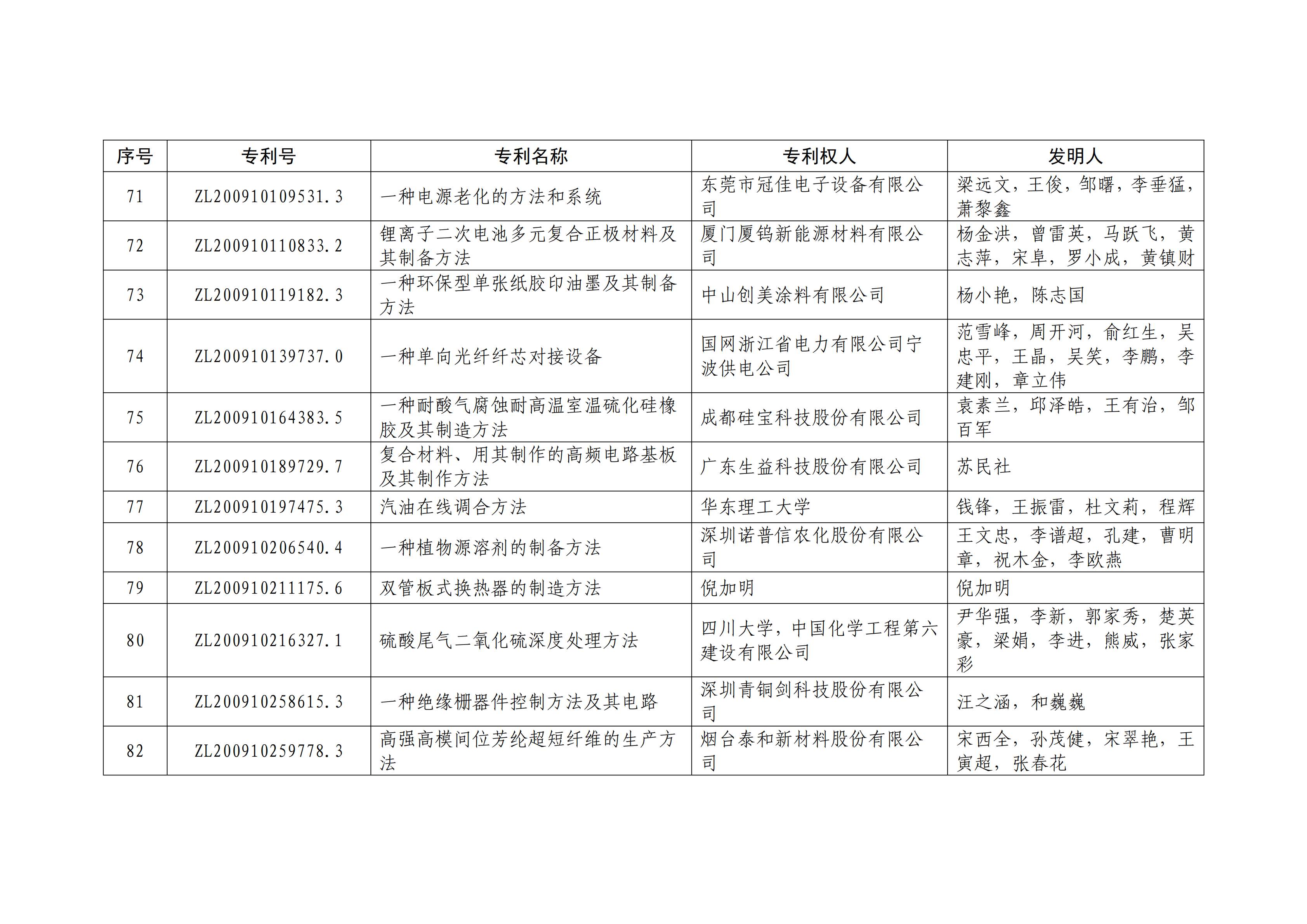 重磅！第二十一屆中國(guó)專利獎(jiǎng)結(jié)果出爐