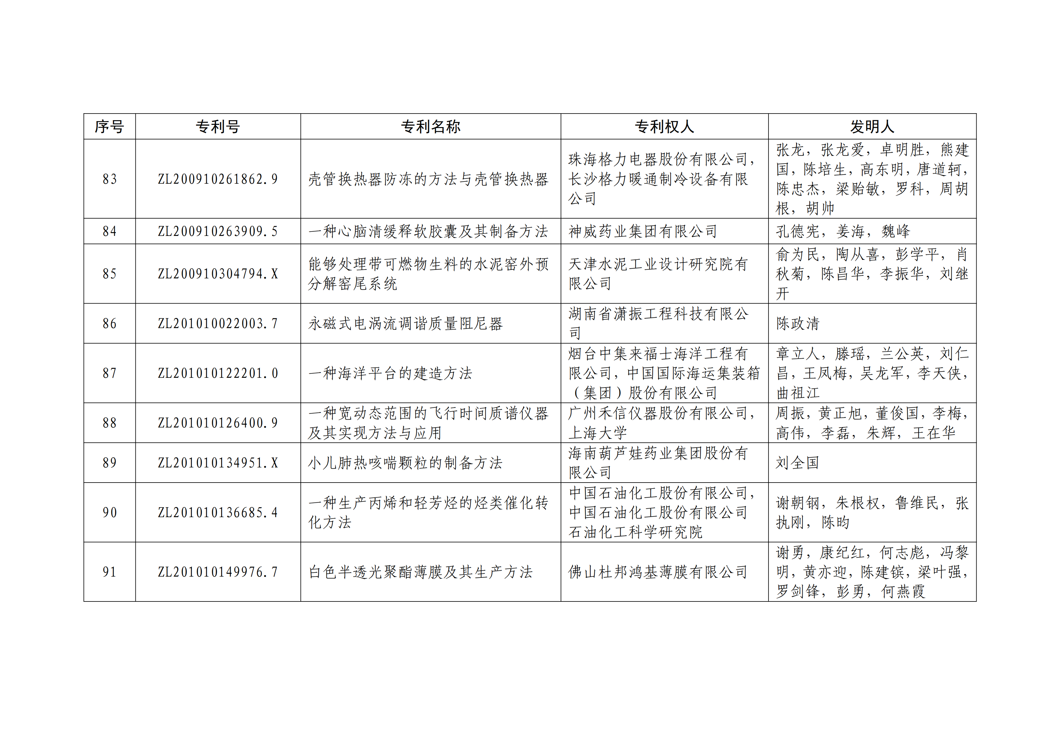 重磅！第二十一屆中國(guó)專利獎(jiǎng)結(jié)果出爐