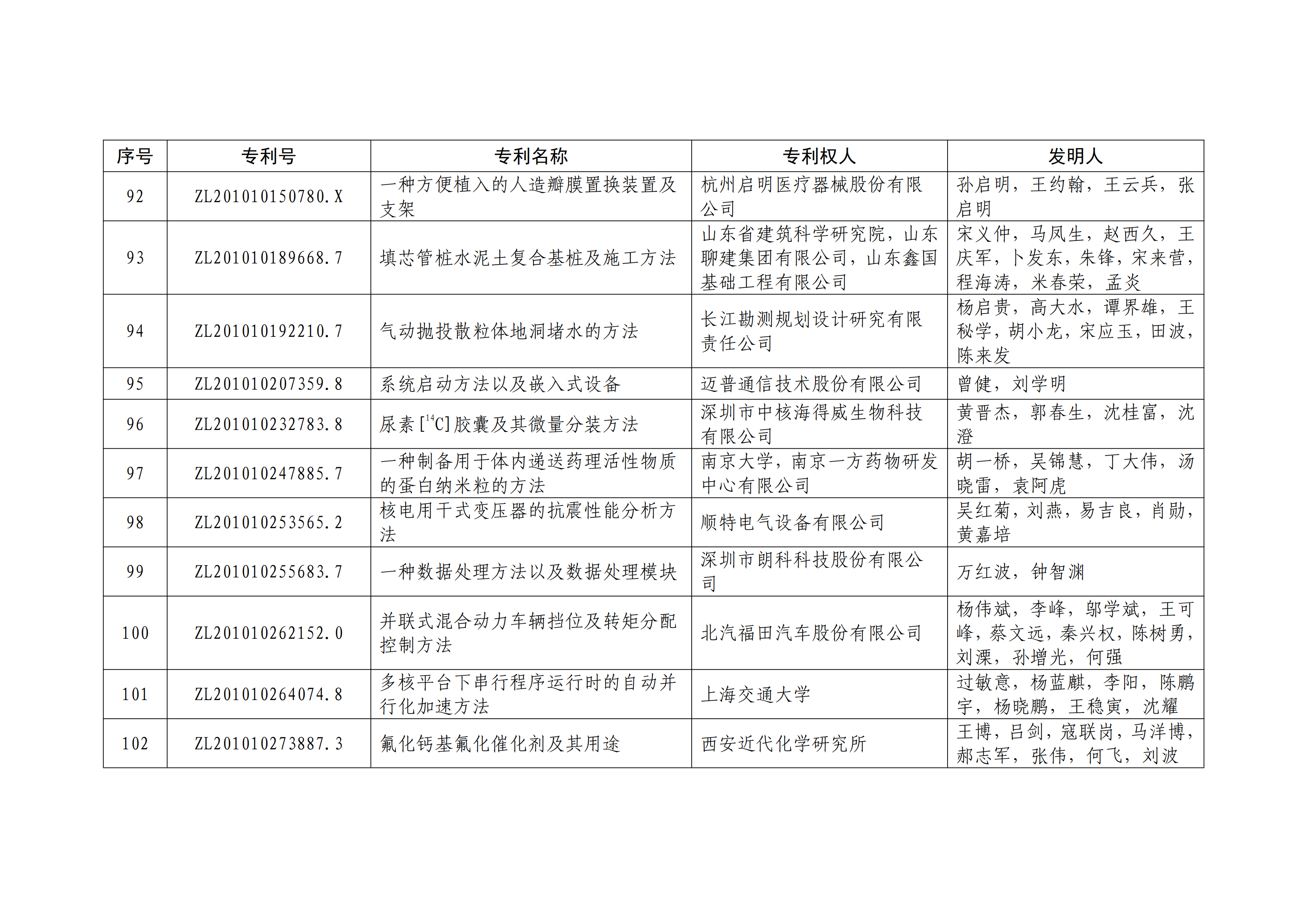 重磅！第二十一屆中國(guó)專利獎(jiǎng)結(jié)果出爐