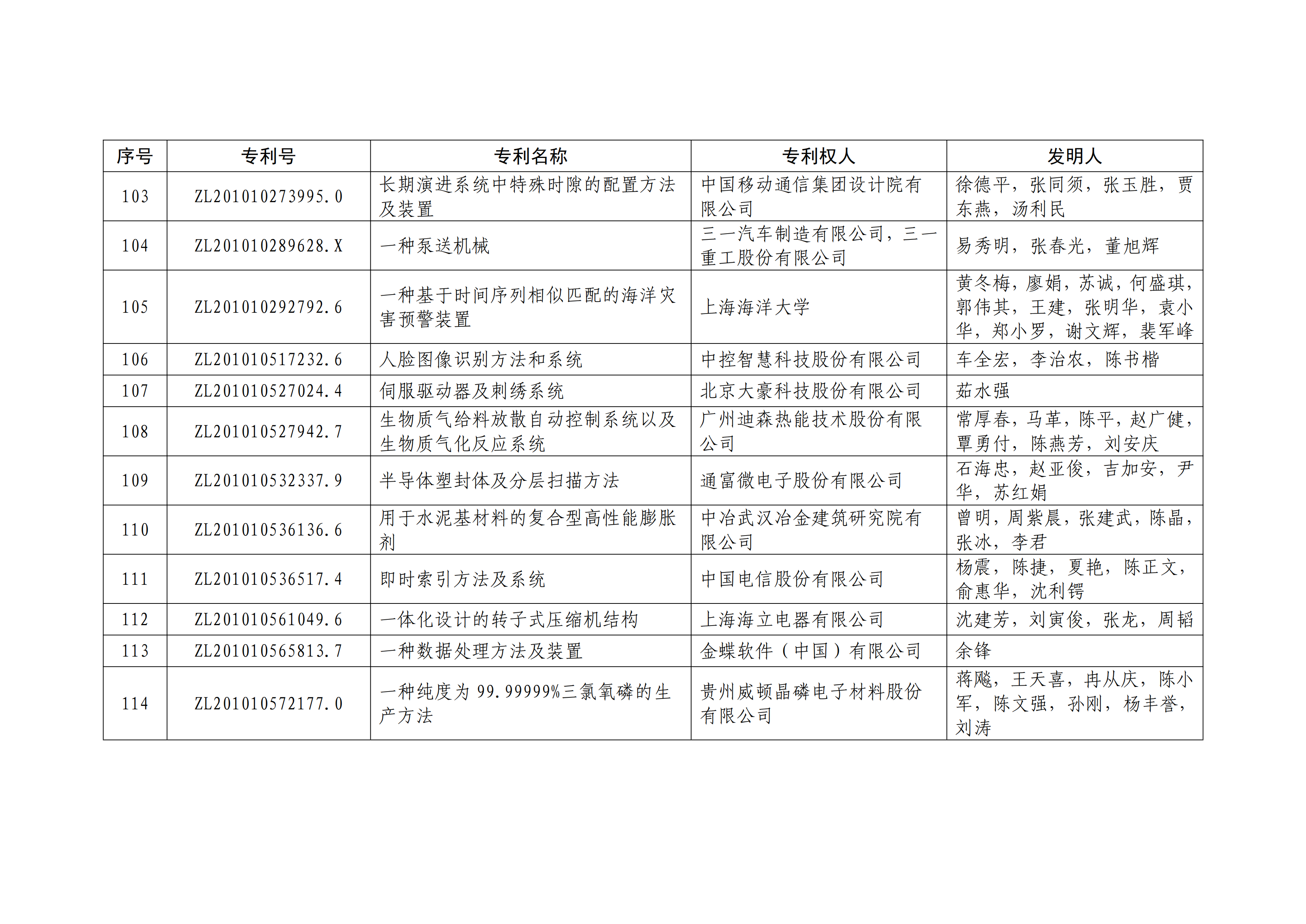 重磅！第二十一屆中國(guó)專利獎(jiǎng)結(jié)果出爐