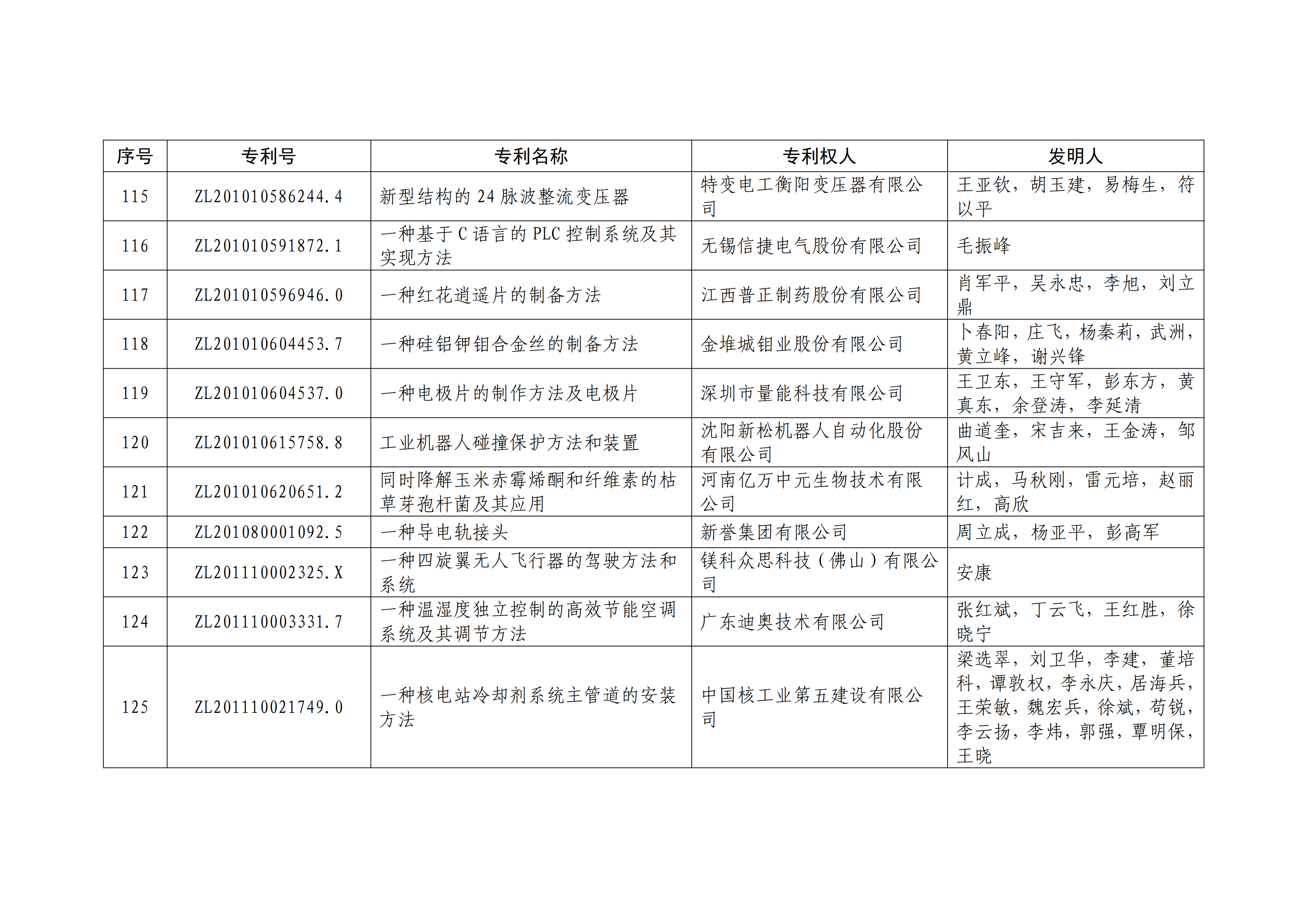 重磅！第二十一屆中國(guó)專利獎(jiǎng)結(jié)果出爐