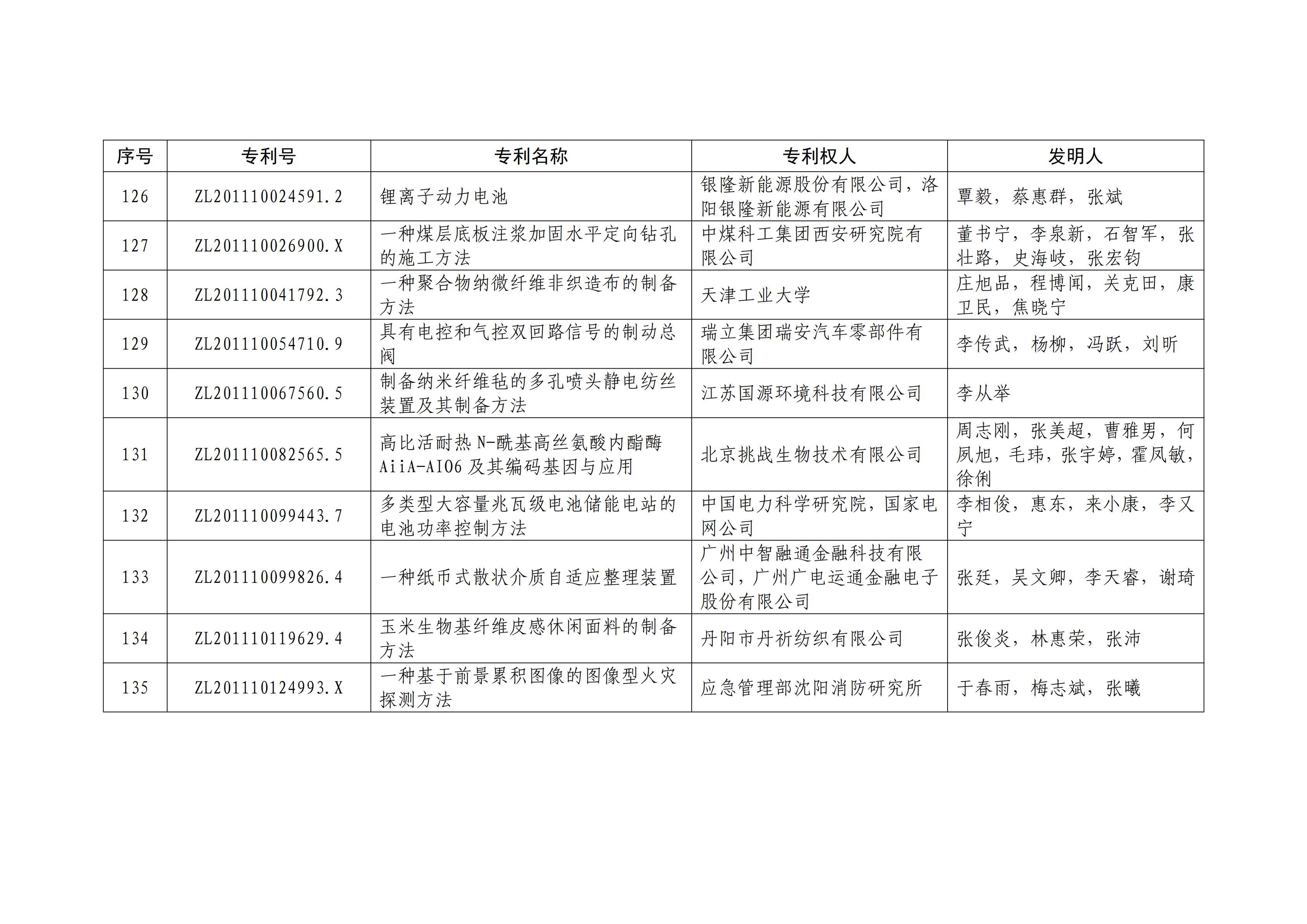 重磅！第二十一屆中國(guó)專利獎(jiǎng)結(jié)果出爐