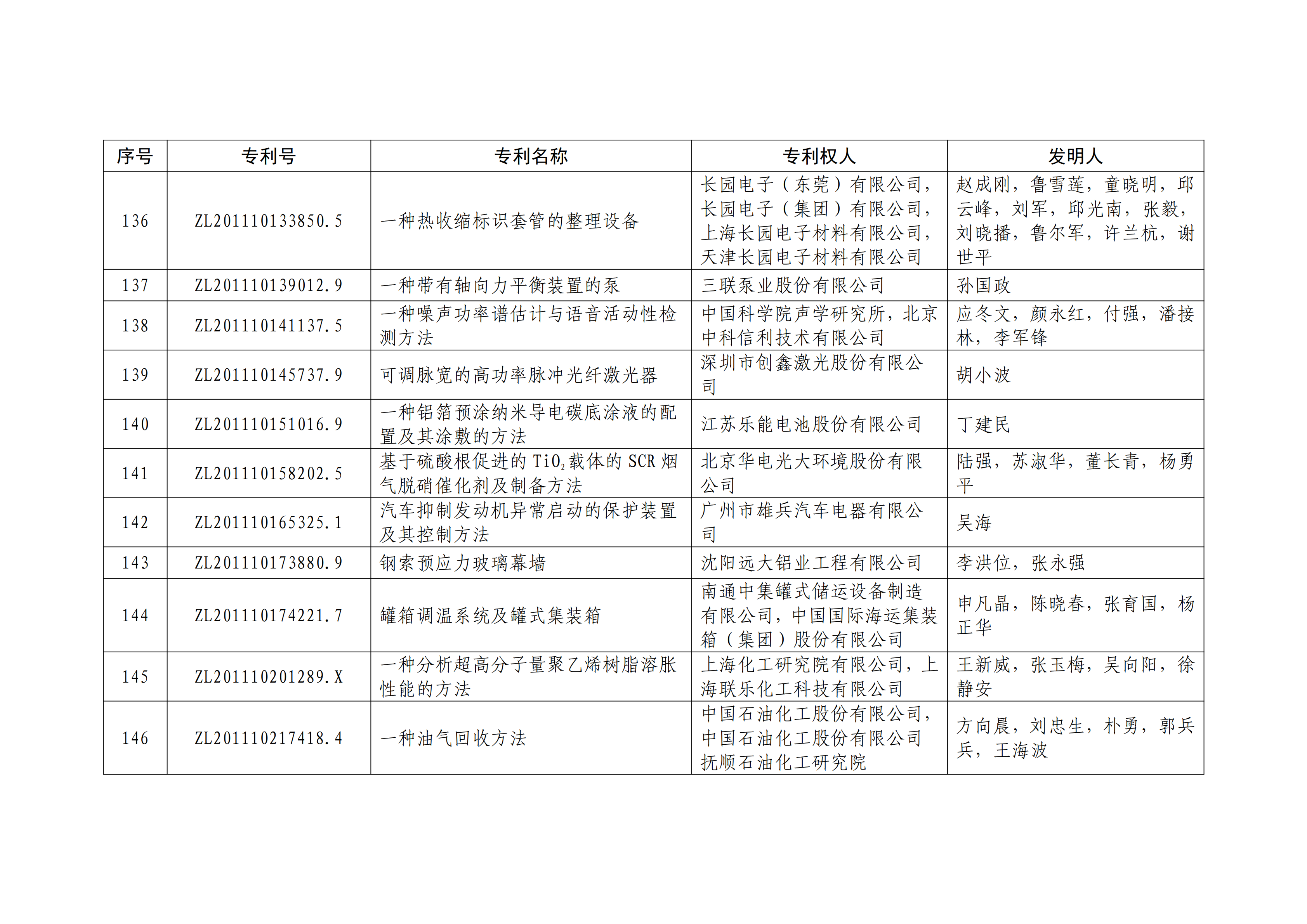 重磅！第二十一屆中國(guó)專利獎(jiǎng)結(jié)果出爐