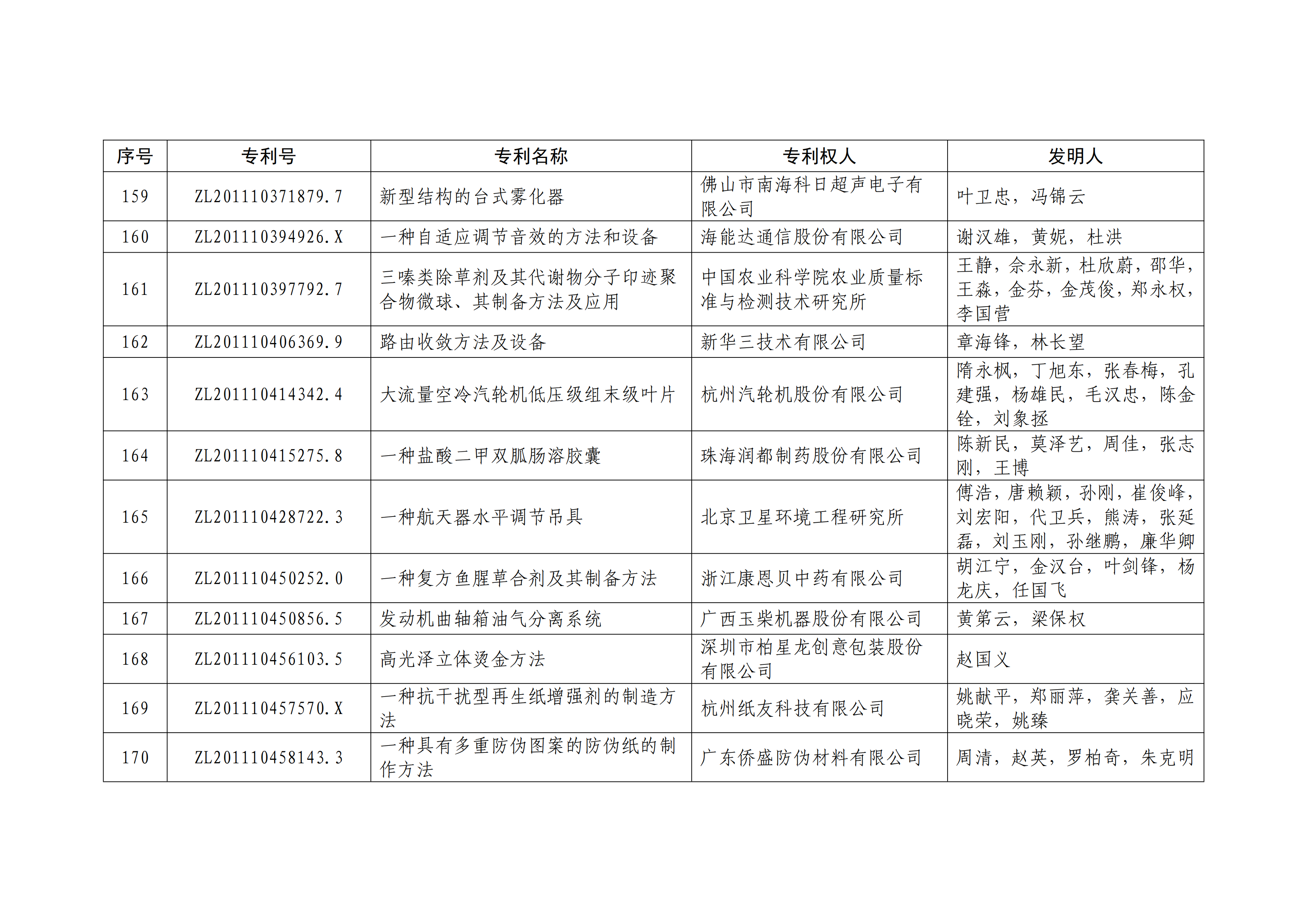 重磅！第二十一屆中國(guó)專利獎(jiǎng)結(jié)果出爐